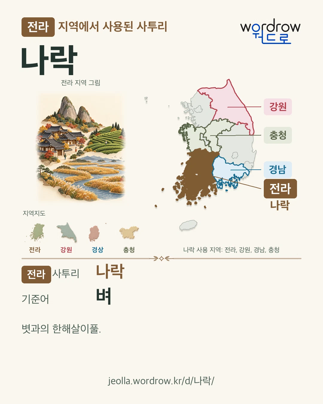 전라 지역에서 사용된 사투리 ‘나락’. 기준어: 벼. 기록 지역을 표시한 지역 그림과 지도 카드.