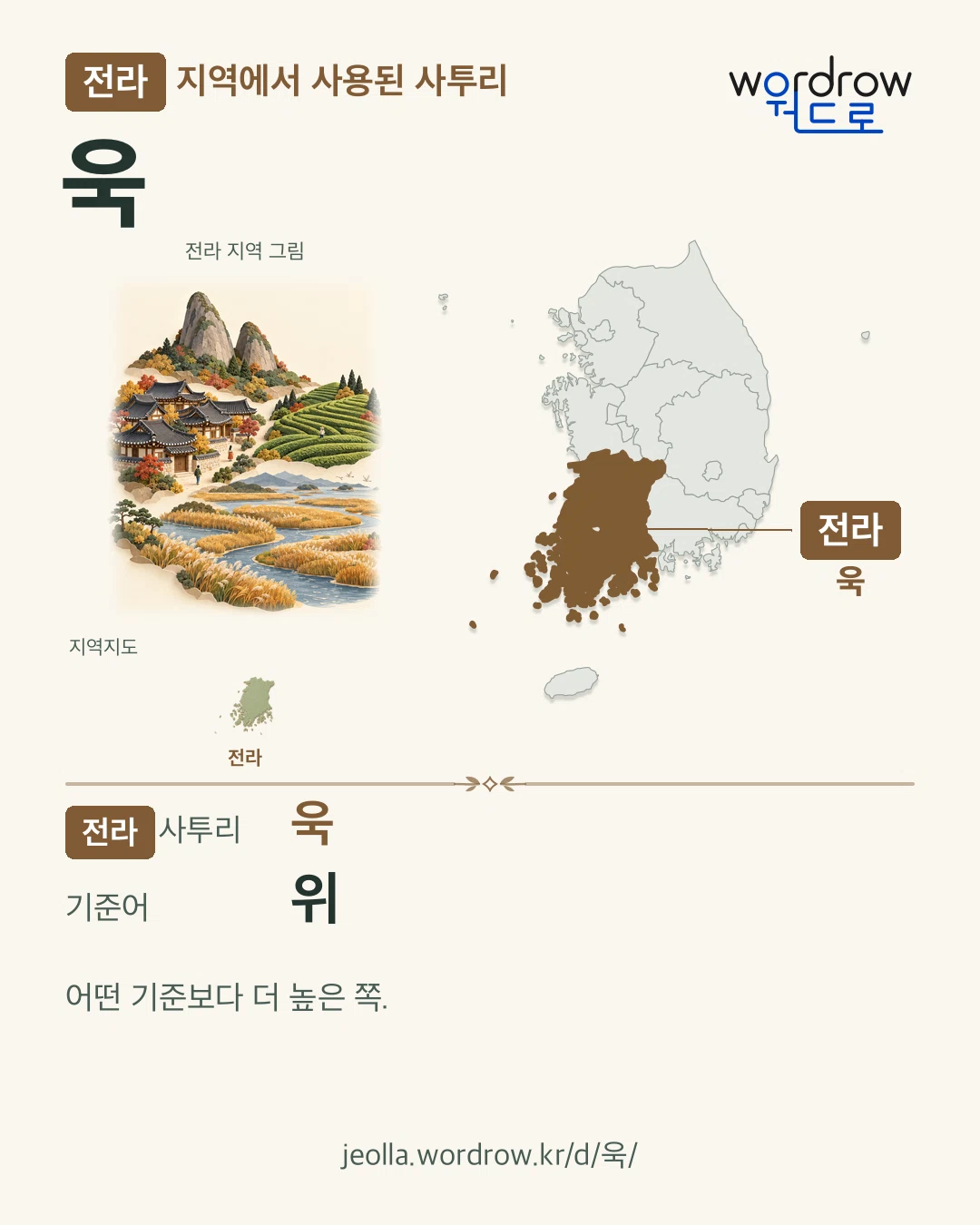 전라 지역에서 사용된 사투리 ‘욱’. 기준어: 위. 기록 지역을 표시한 지역 그림과 지도 카드.