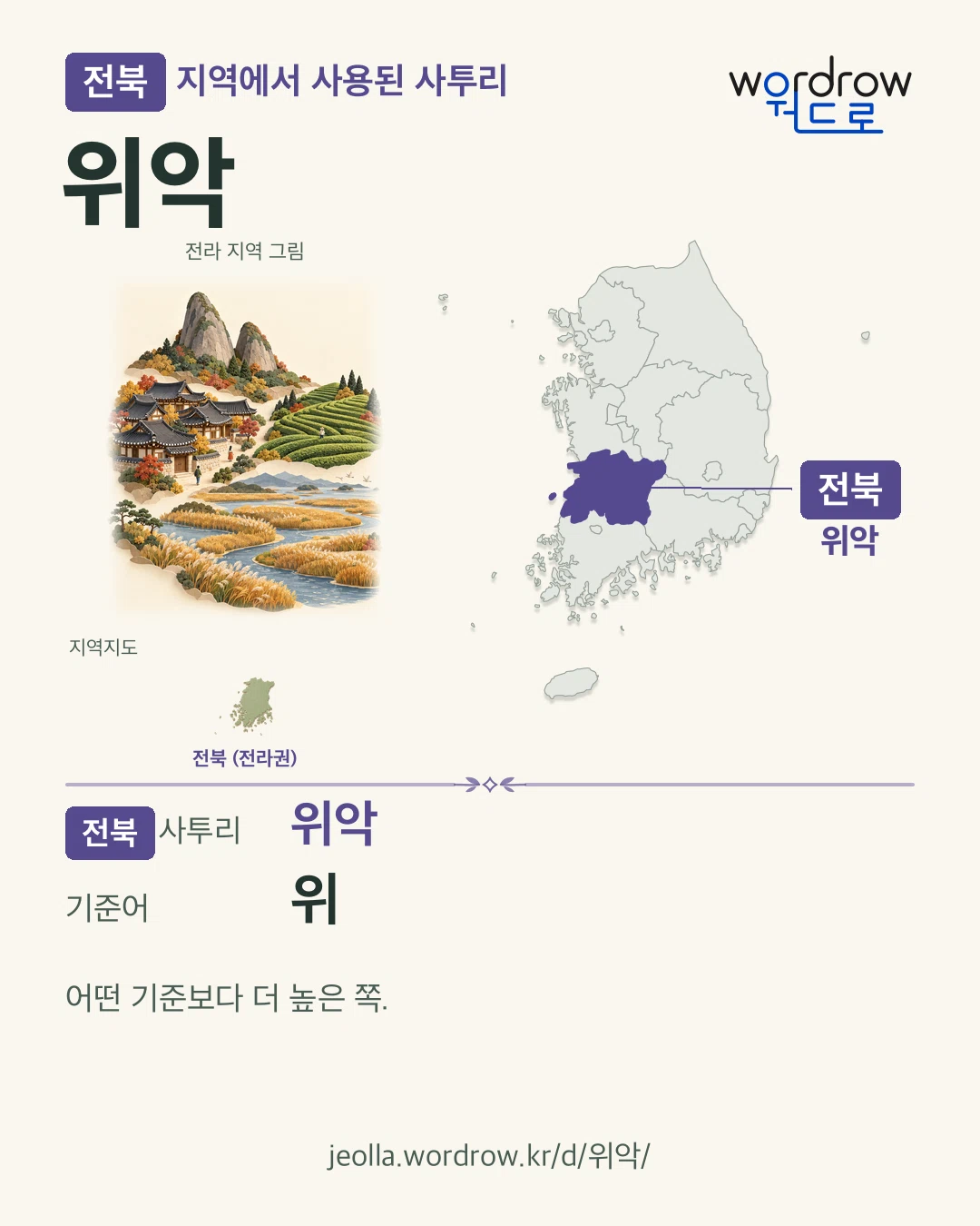 전북 지역에서 사용된 사투리 ‘위악’. 기준어: 위. 기록 지역을 표시한 지역 그림과 지도 카드.