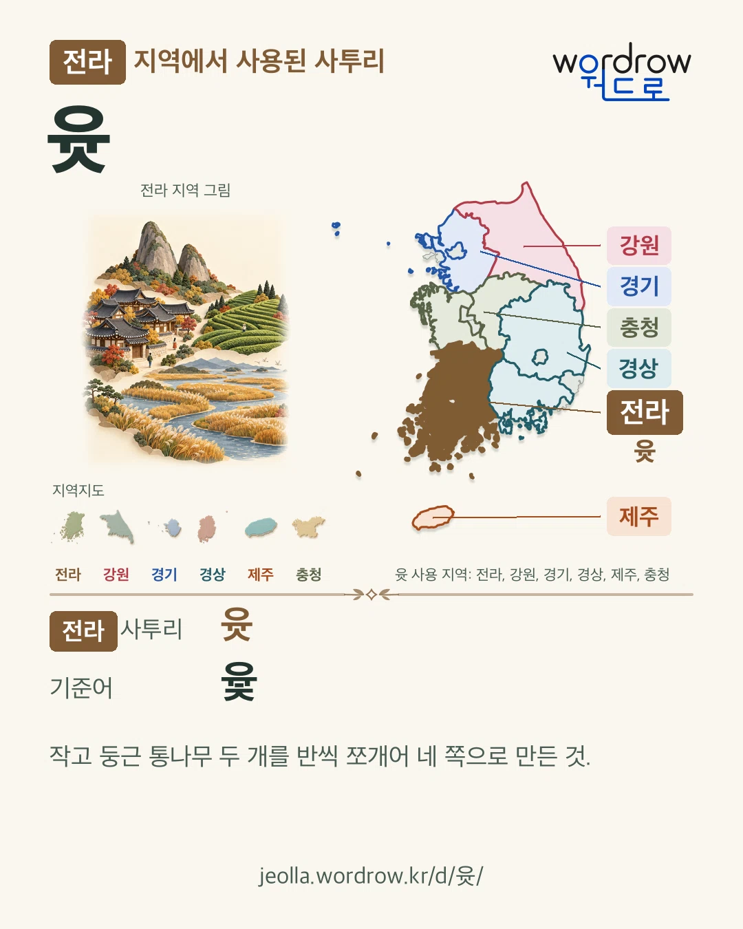 전라 지역에서 사용된 사투리 ‘윳’. 기준어: 윷. 기록 지역을 표시한 지역 그림과 지도 카드.