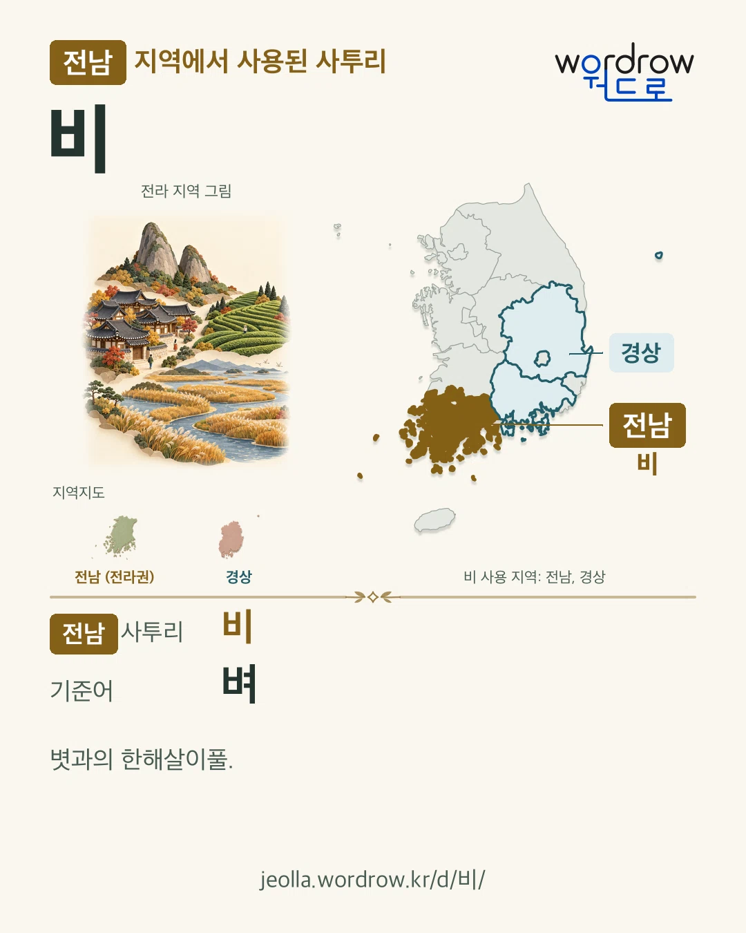 전남 지역에서 사용된 사투리 ‘비’. 기준어: 벼. 기록 지역을 표시한 지역 그림과 지도 카드.