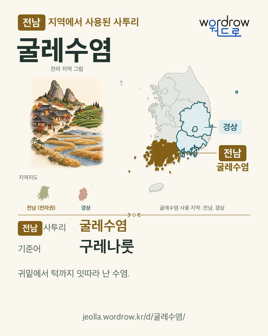 전남 지역에서 사용된 사투리 ‘굴레수염’. 기준어: 구레나룻. 기록 지역을 표시한 지역 그림과 지도 카드.